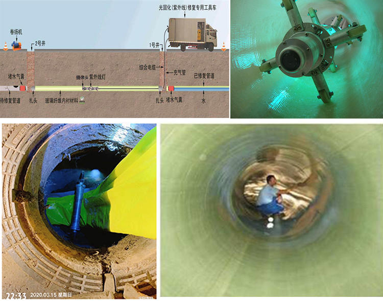 城中UV-CIPP内衬修复